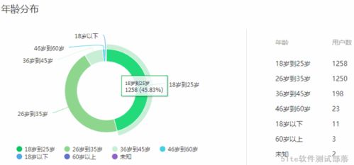 全國城市軟件測試行業發展排名揭曉 這些城市領跑，梅州也在發力！